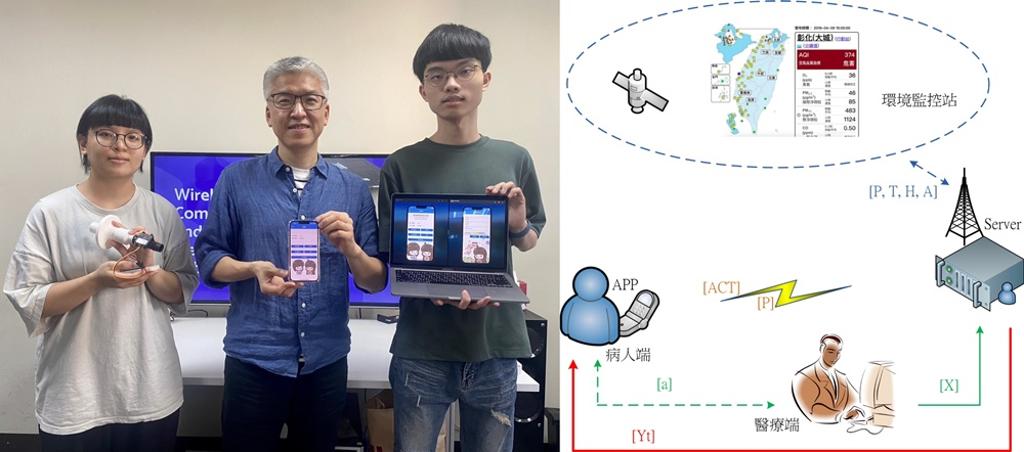 溫志煜教授技術團隊與App使用者介面(左)及氣喘管理資訊系統示意圖(右)